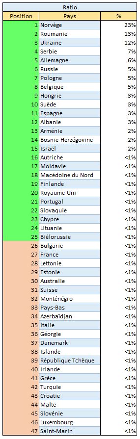 eurovision 2021 bookmakers|Iba pa.